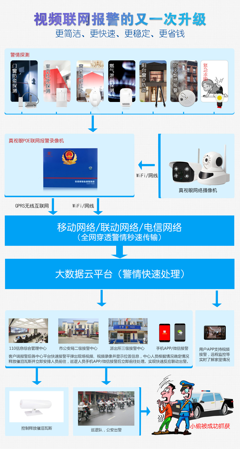 POE高清報警錄像機系統