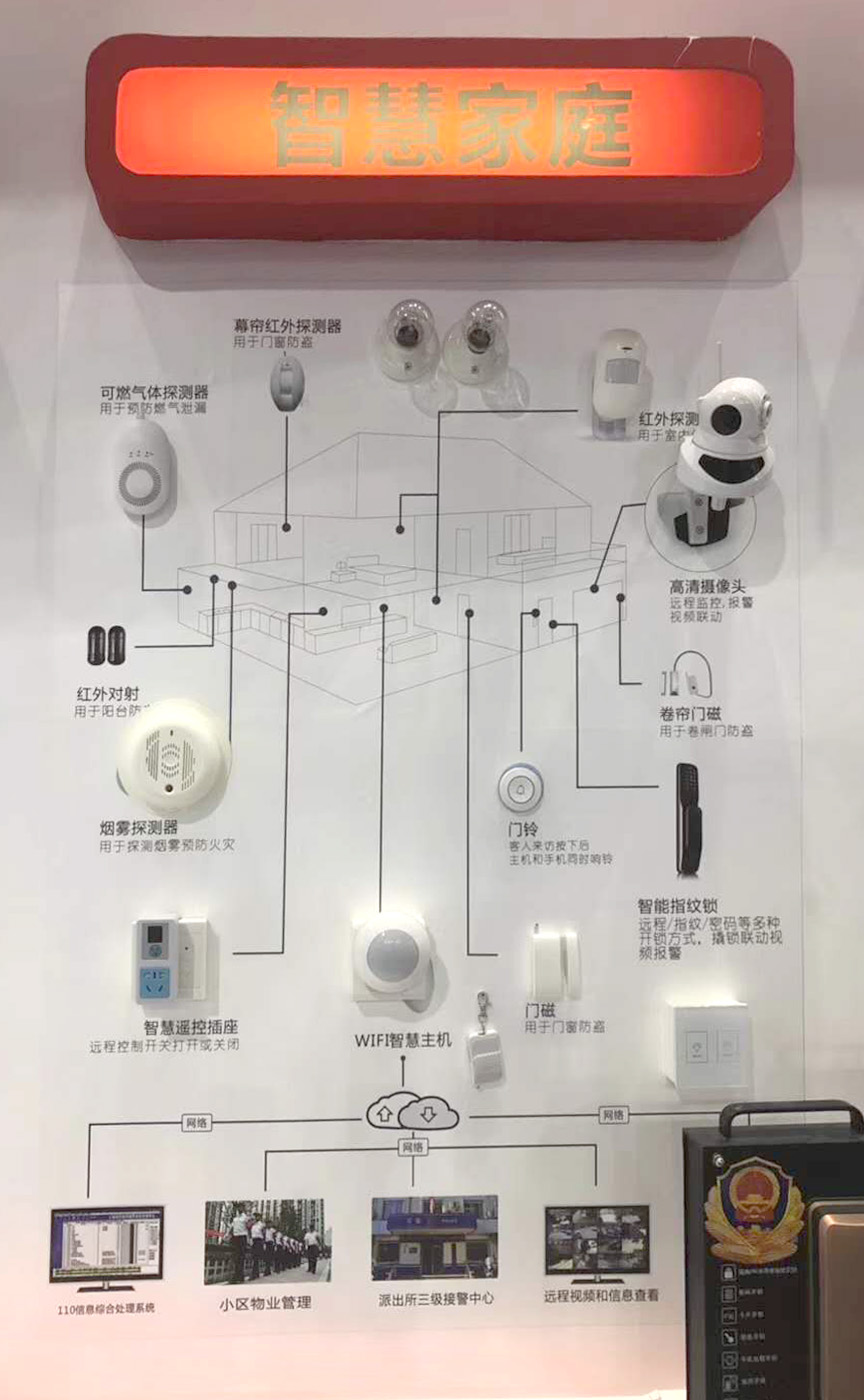 智慧家居系統