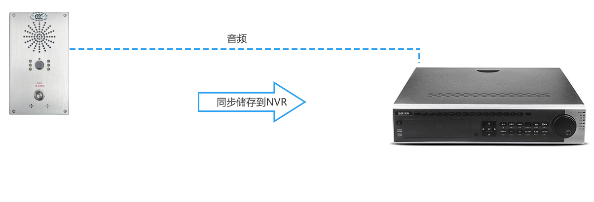 網絡視頻對講一鍵報警器