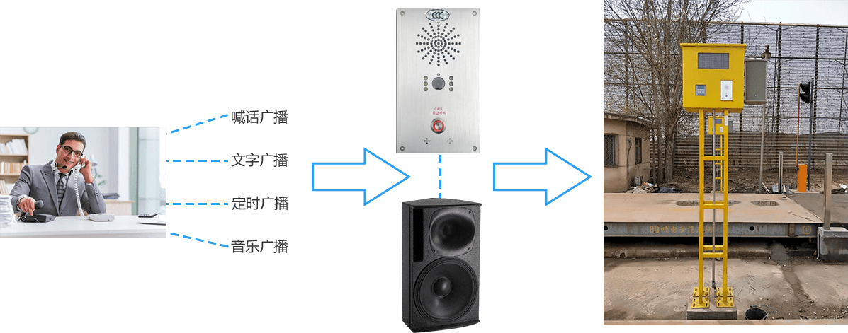 網絡視頻對講一鍵報警器