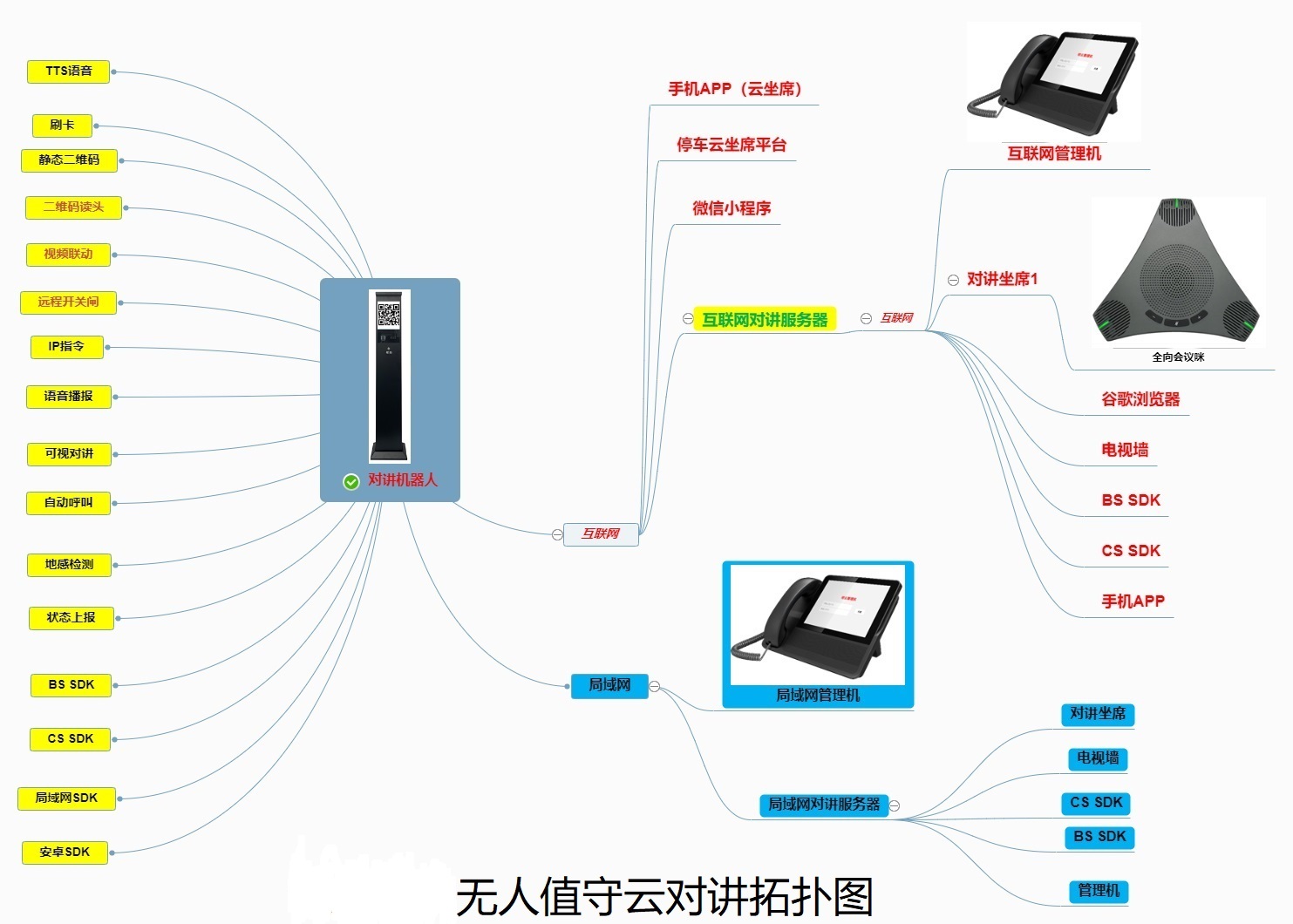 白色停車場無人值守一鍵呼叫對講柱