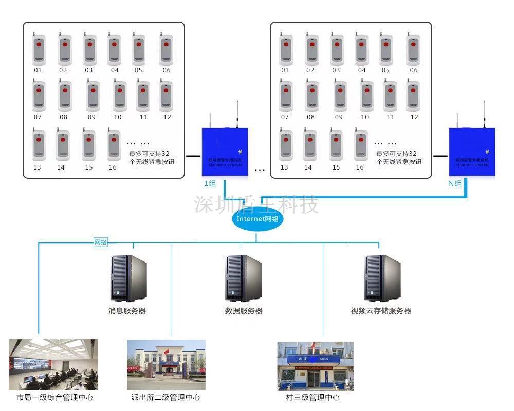 學校校園銀行4G應急廣播+語音ip對講雙網視頻一鍵報警器