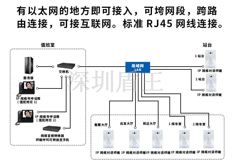 可視語音ip對講接警管理主機