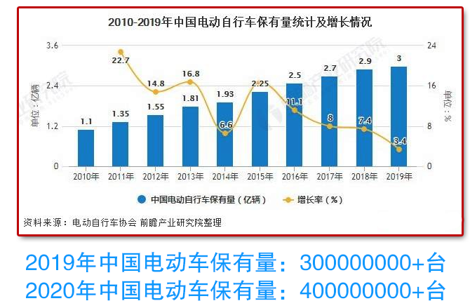 盾王充電動車智慧安全充電站方案