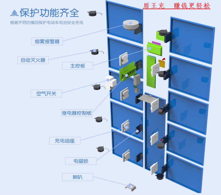 盾王充電動車智慧安全充電站方案