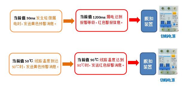 盾王充電動車智慧安全充電站方案