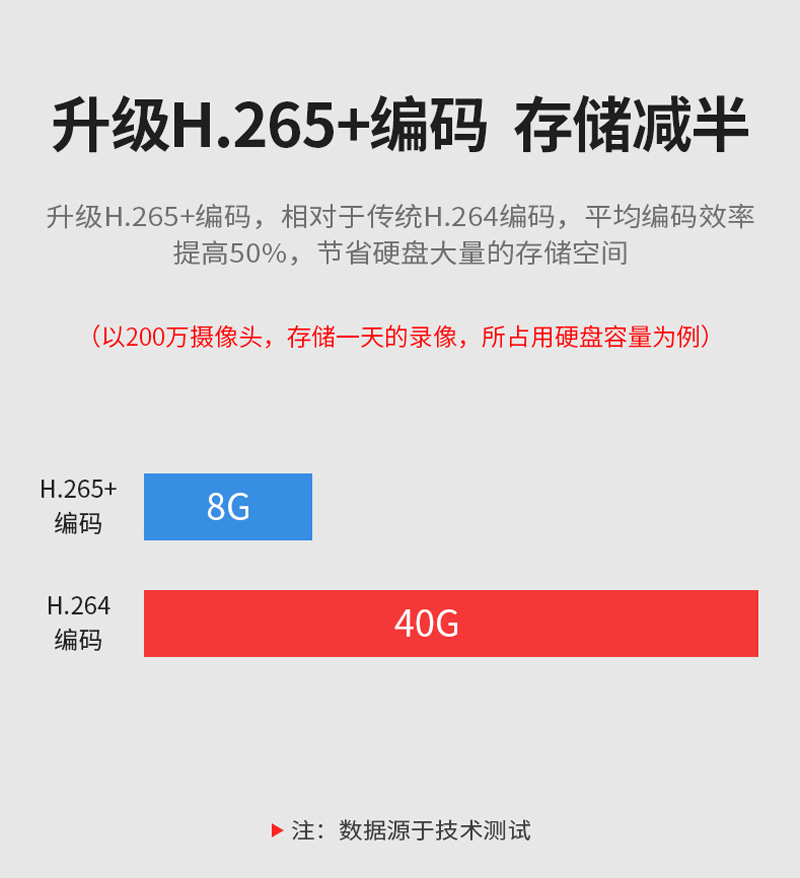 4G無線高清攝像頭監(jiān)控報(bào)警攝像機(jī)