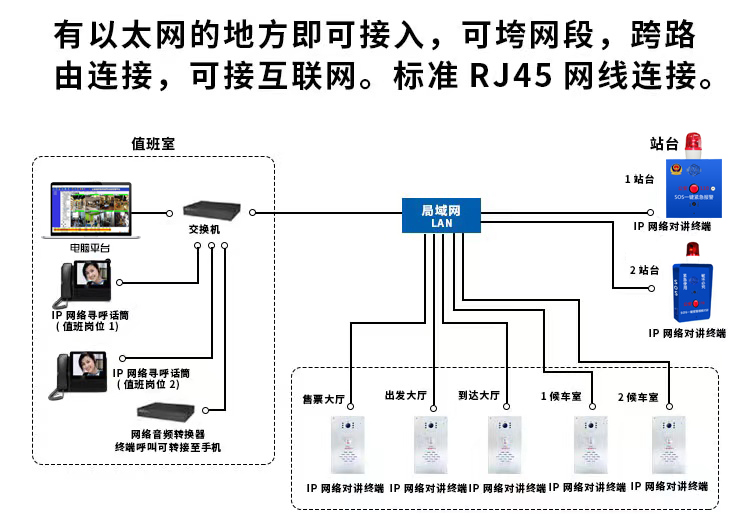 為什么隧道需要隧道緊急救助一鍵報警器？