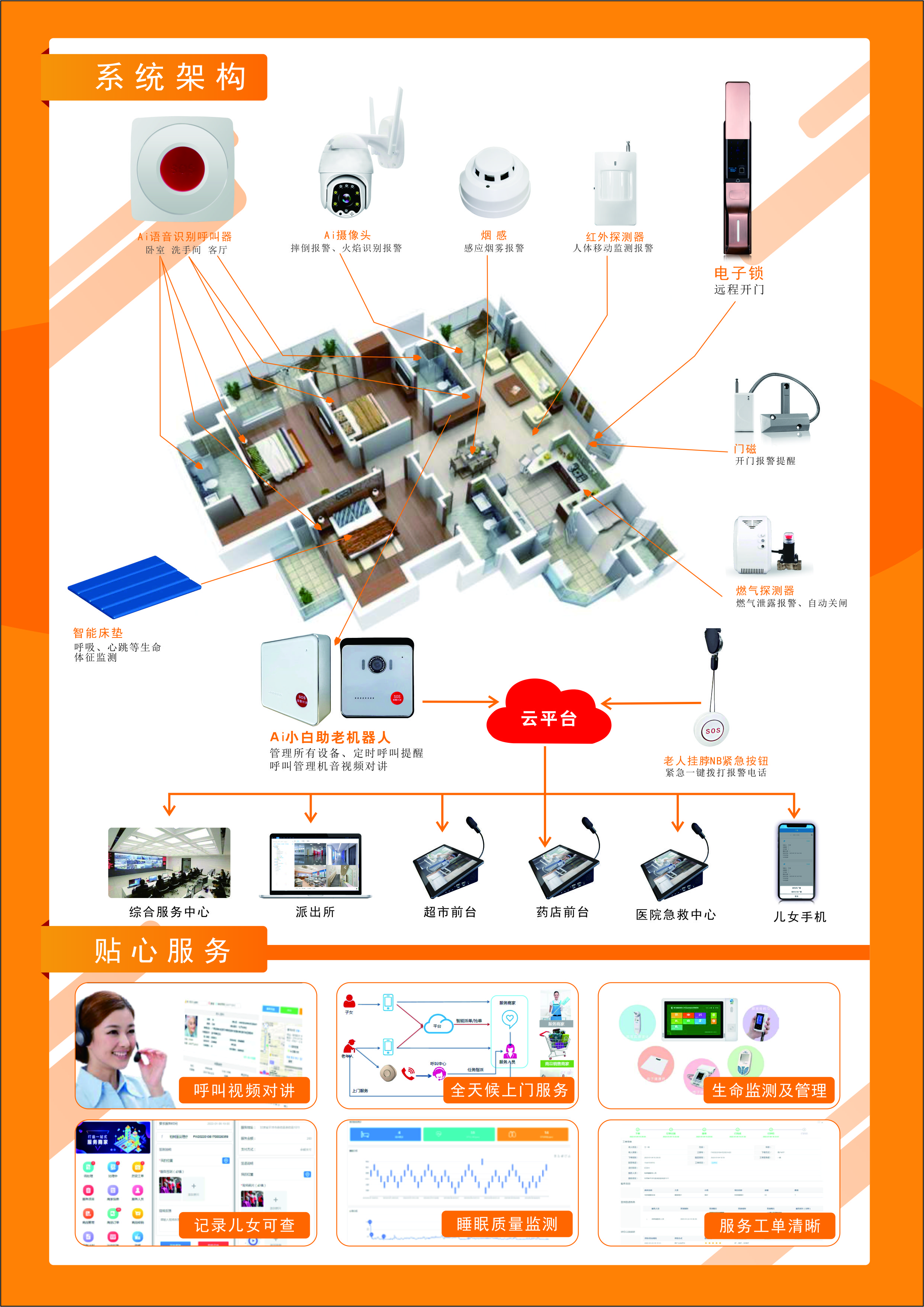居家養(yǎng)老IP可視對(duì)講視頻一鍵報(bào)警器