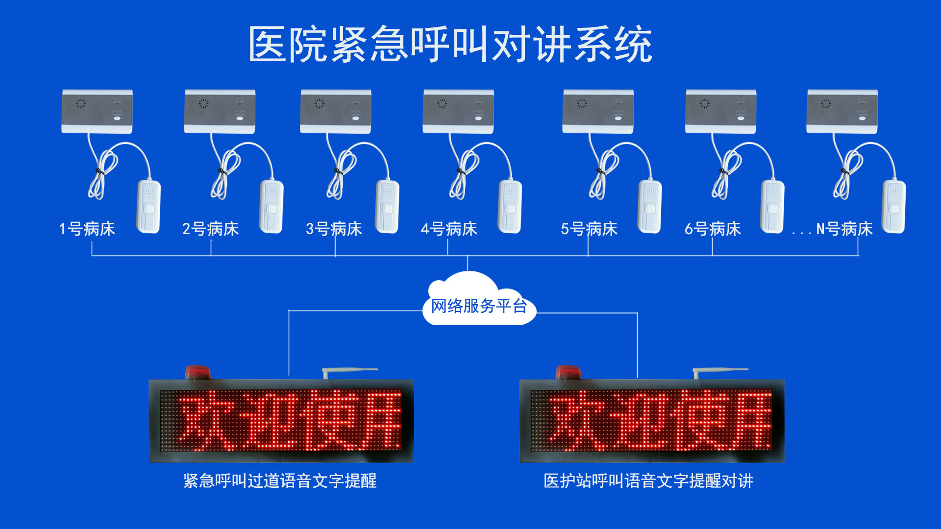 床頭呼叫器