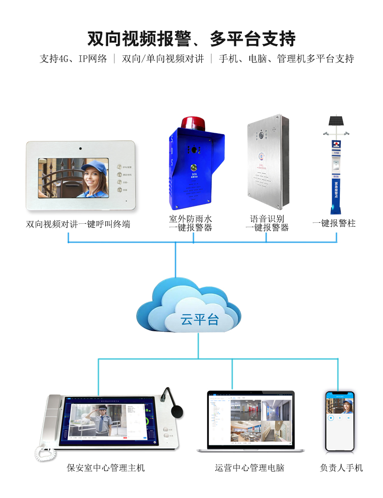 音視頻報警可視對講15.6寸管理機