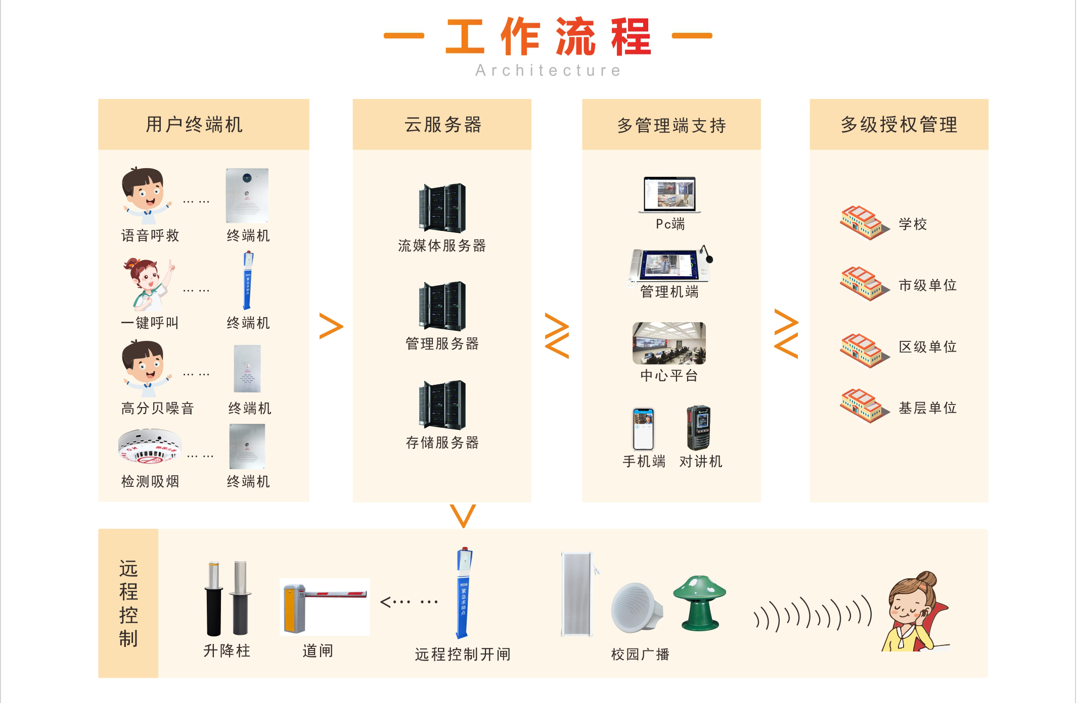 校園防欺凌