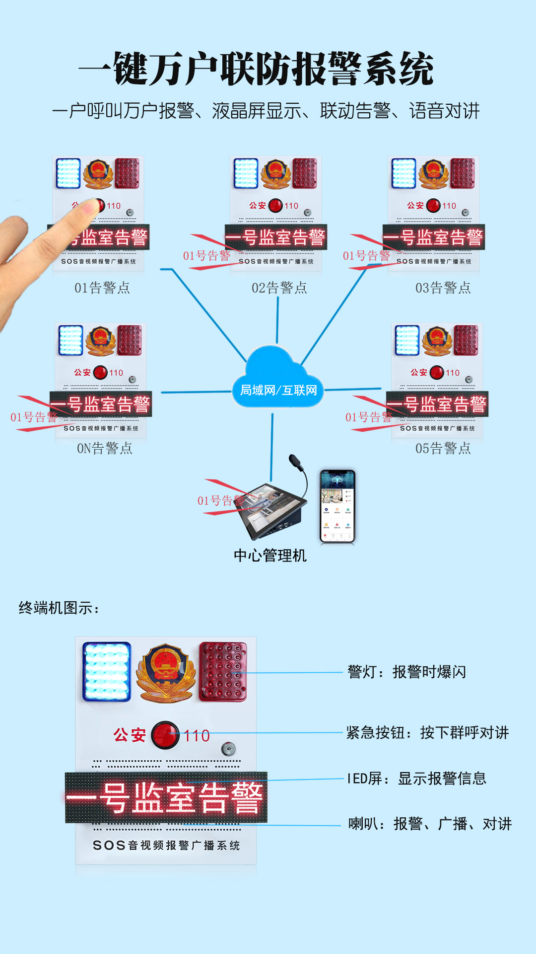 監獄部隊5鍵式一鍵聯動報警器語音播報